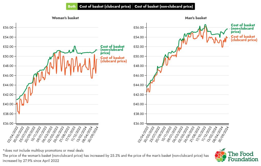 chart visualization