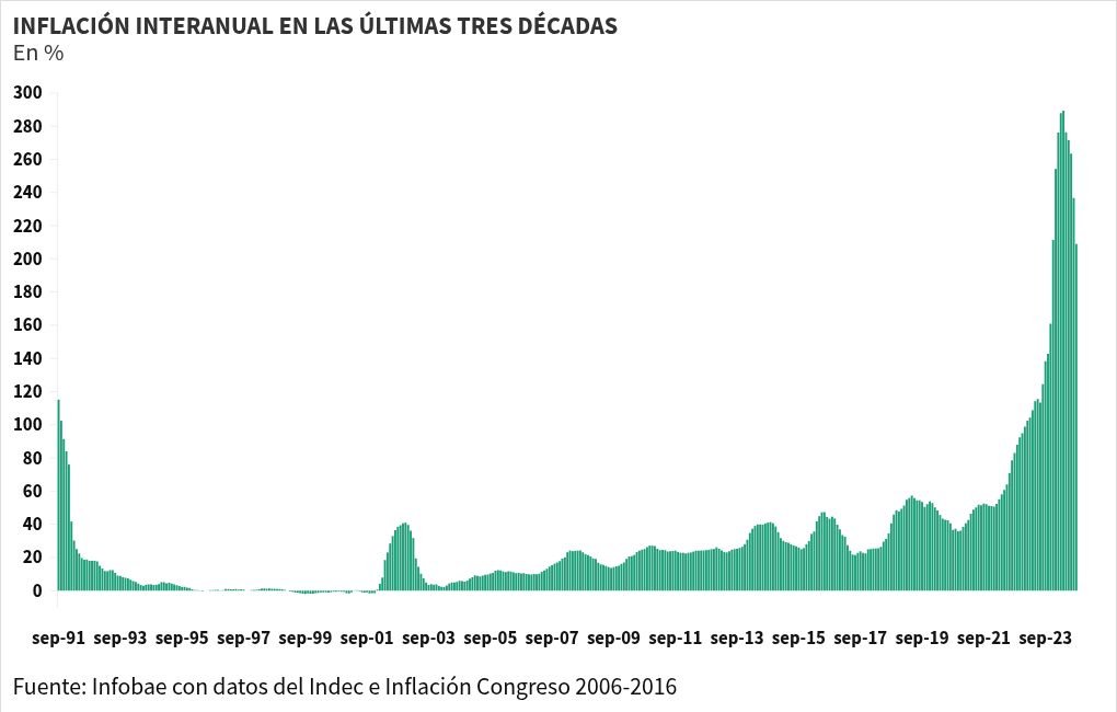 chart visualization